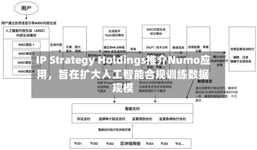 IP Strategy Holdings推介Numo应用，旨在扩大人工智能合规训练数据规模-第1张图片