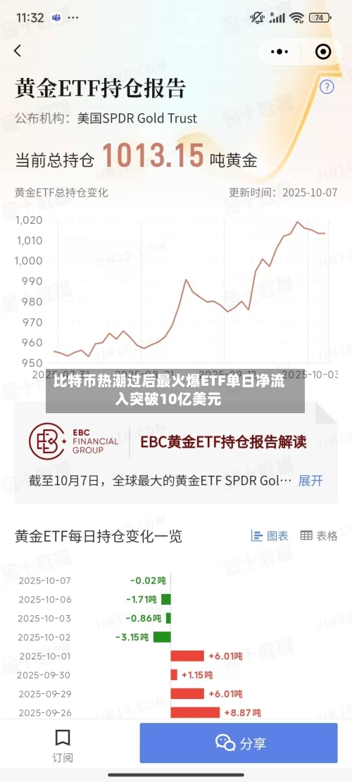 比特币热潮过后最火爆ETF单日净流入突破10亿美元-第3张图片