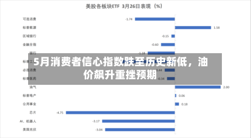 5月消费者信心指数跌至历史新低	，油价飙升重挫预期-第1张图片