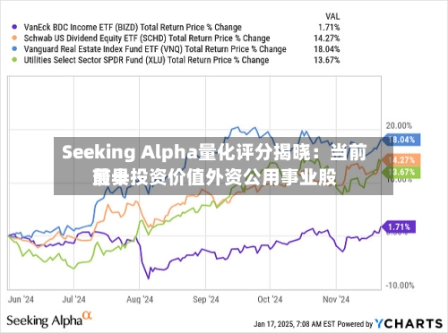 Seeking Alpha量化评分揭晓：当前前十最具投资价值外资公用事业股-第3张图片