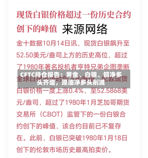 CFTC持仓报告：黄金、白银	、铜净多头齐增	，原油净多头削减-第2张图片