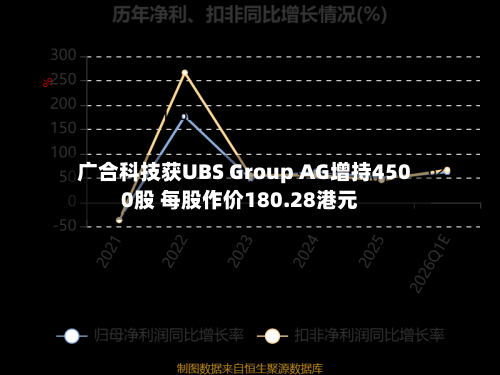 广合科技获UBS Group AG增持4500股 每股作价180.28港元-第2张图片