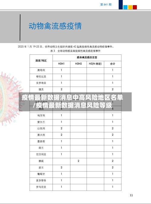 疫情最新数据消息中高风险地区名单/疫情最新数据消息风险等级-第1张图片