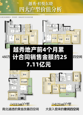 越秀地产前4个月累计合同销售金额约257.11亿元-第1张图片