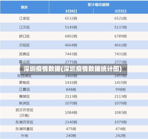 深圳疫情数据(深圳疫情数据统计图)-第1张图片