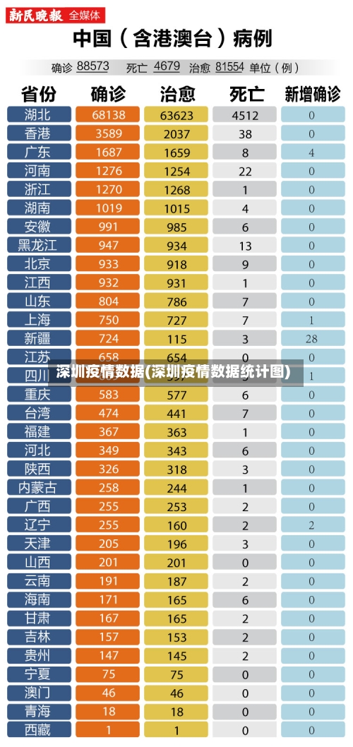 深圳疫情数据(深圳疫情数据统计图)-第2张图片