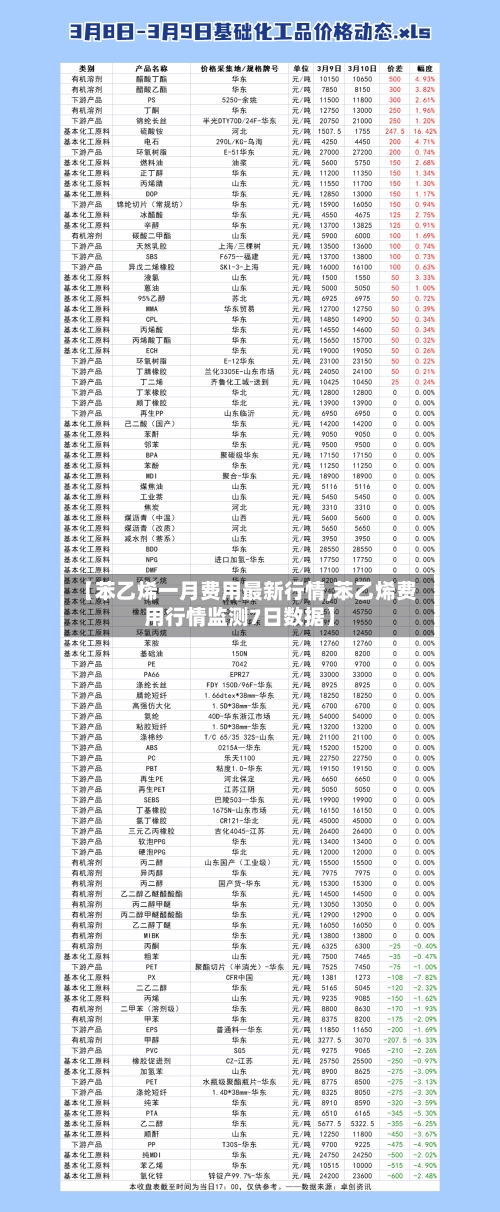 【苯乙烯一月费用最新行情,苯乙烯费用行情监测7日数据】-第1张图片