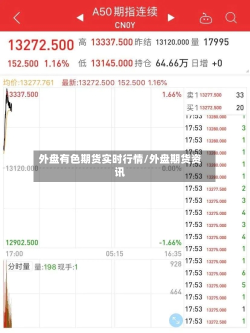外盘有色期货实时行情/外盘期货资讯-第1张图片