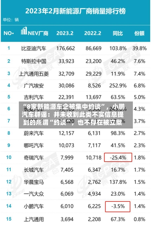 “8家新能源车企被集中约谈”，小鹏汽车辟谣：并未收到此类不实信息提到的所谓“约谈”	，也不存在被立案-第1张图片