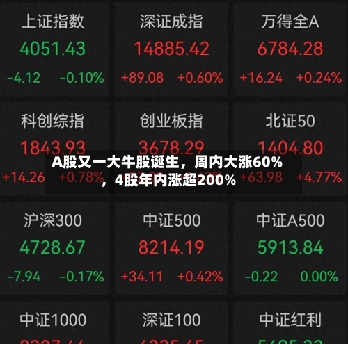 A股又一大牛股诞生，周内大涨60%，4股年内涨超200%-第1张图片