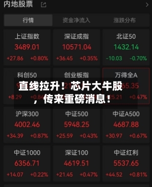 直线拉升！芯片大牛股	，传来重磅消息！-第1张图片