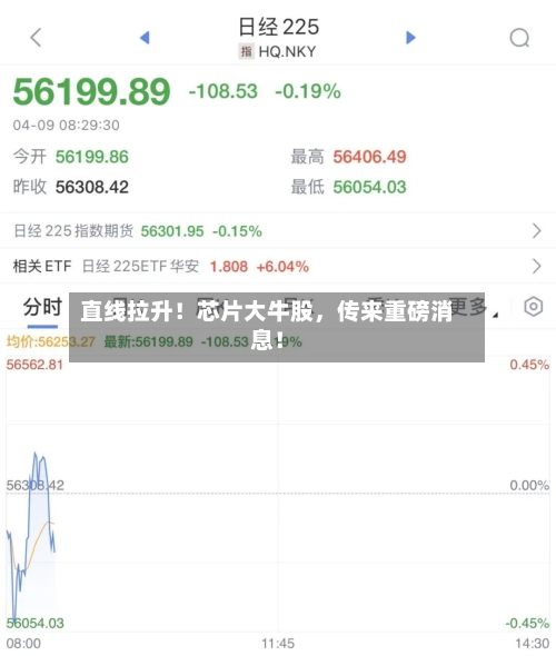 直线拉升！芯片大牛股	，传来重磅消息！-第2张图片