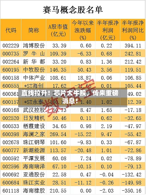 直线拉升！芯片大牛股，传来重磅消息！-第3张图片