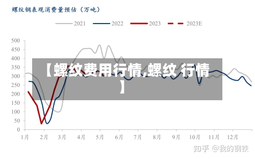 【螺纹费用行情,螺纹 行情】-第3张图片