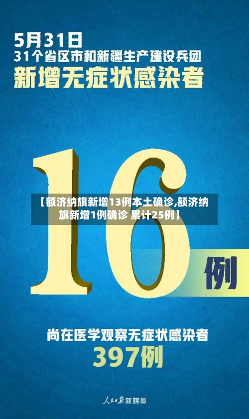 【额济纳旗新增13例本土确诊,额济纳旗新增1例确诊 累计25例】-第1张图片