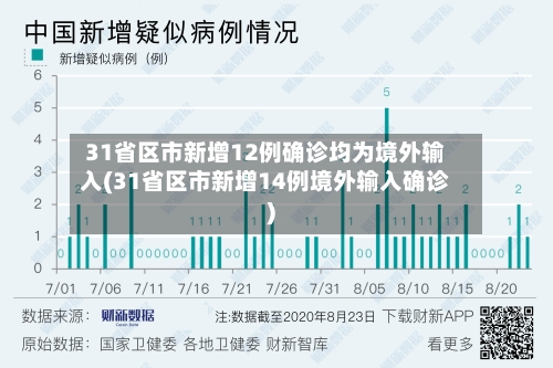 31省区市新增12例确诊均为境外输入(31省区市新增14例境外输入确诊)-第3张图片