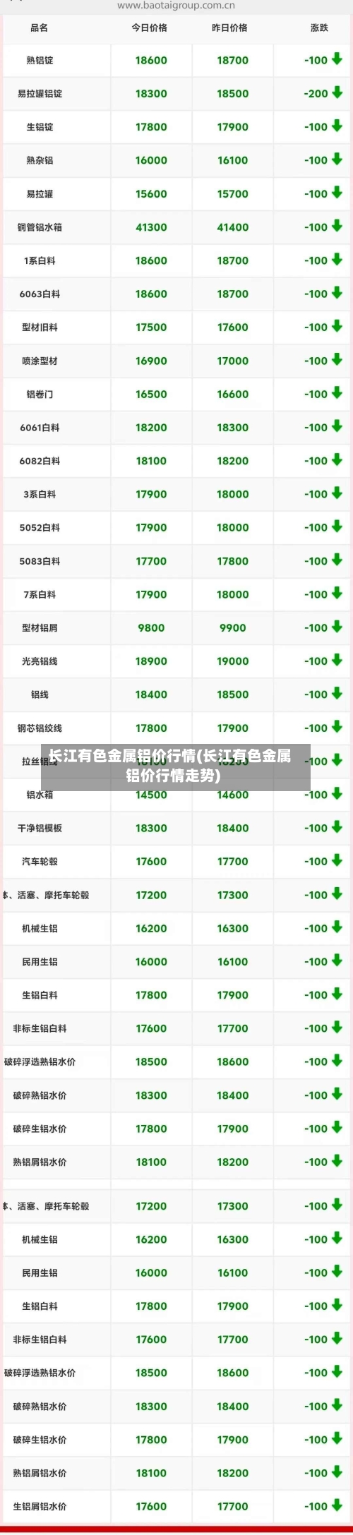 长江有色金属铝价行情(长江有色金属铝价行情走势)-第2张图片