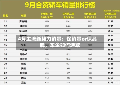 4月主流新势力销量：保销量or保品牌，车企如何选取？-第1张图片