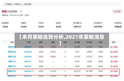 【本月菜粕走势分析,2021年菜粕消息】-第2张图片