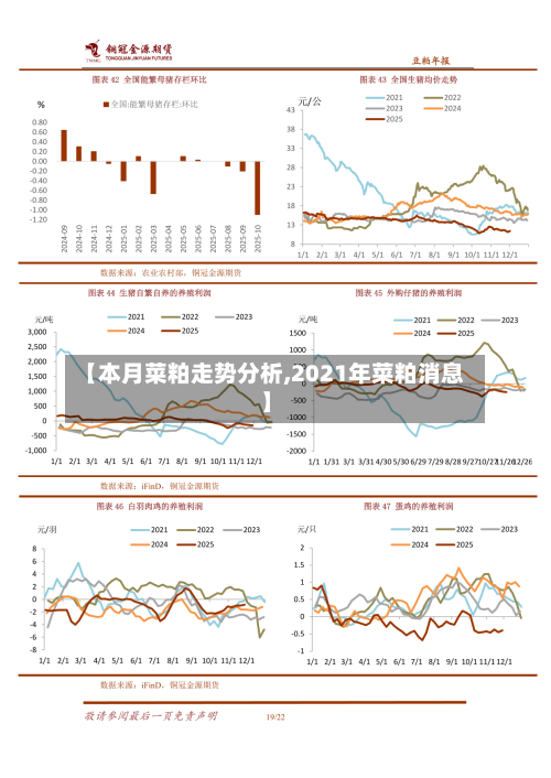 【本月菜粕走势分析,2021年菜粕消息】-第3张图片