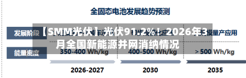 【SMM光伏】光伏91.2%！2026年3月全国新能源并网消纳情况-第2张图片