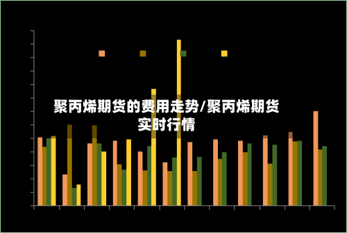 聚丙烯期货的费用走势/聚丙烯期货实时行情-第1张图片