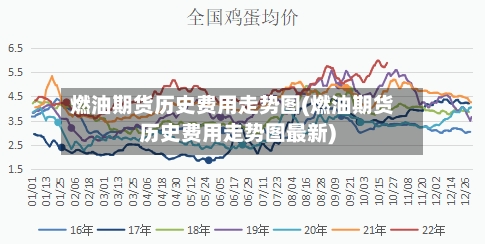 燃油期货历史费用走势图(燃油期货历史费用走势图最新)-第1张图片