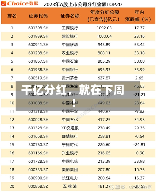 千亿分红，就在下周！-第2张图片