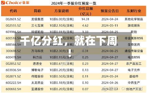 千亿分红，就在下周！-第3张图片