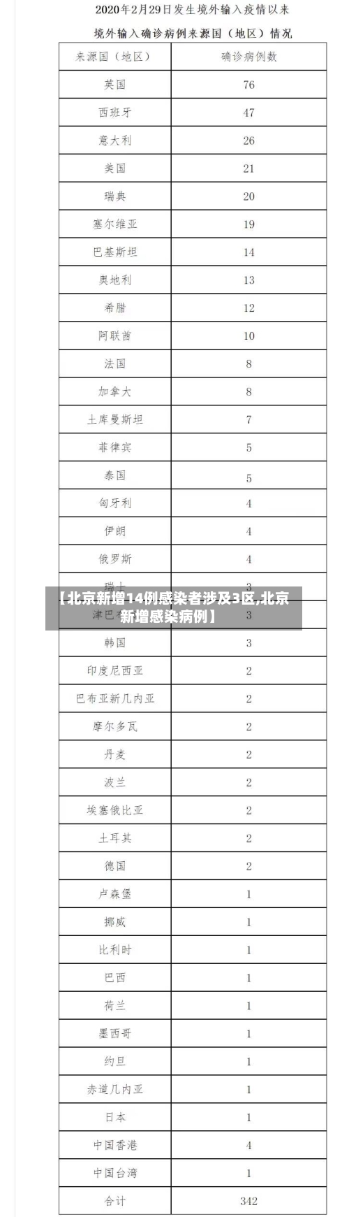 【北京新增14例感染者涉及3区,北京新增感染病例】-第1张图片