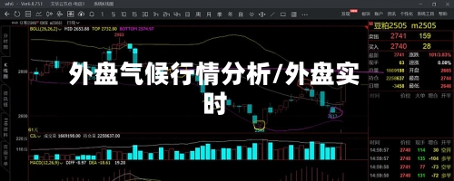 外盘气候行情分析/外盘实时-第2张图片