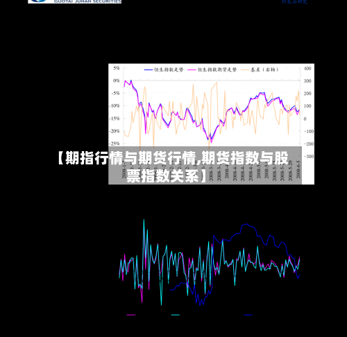 【期指行情与期货行情,期货指数与股票指数关系】-第1张图片