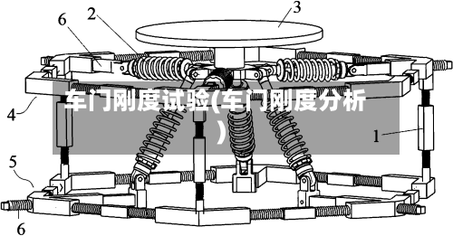 车门刚度试验(车门刚度分析)-第1张图片