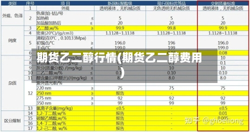 期货乙二醇行情(期货乙二醇费用)-第1张图片