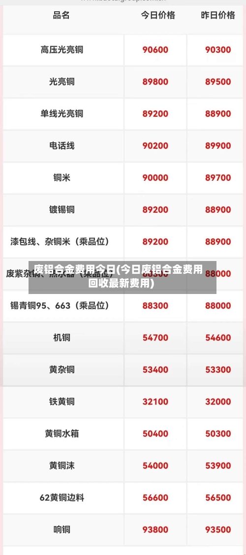 废铝合金费用今日(今日废铝合金费用回收最新费用)-第2张图片