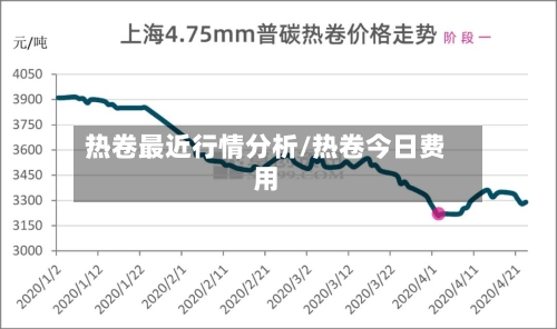 热卷最近行情分析/热卷今日费用-第1张图片