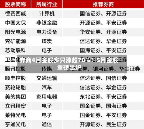 券商4月金股多只涨超70%！5月金股重磅出炉-第1张图片