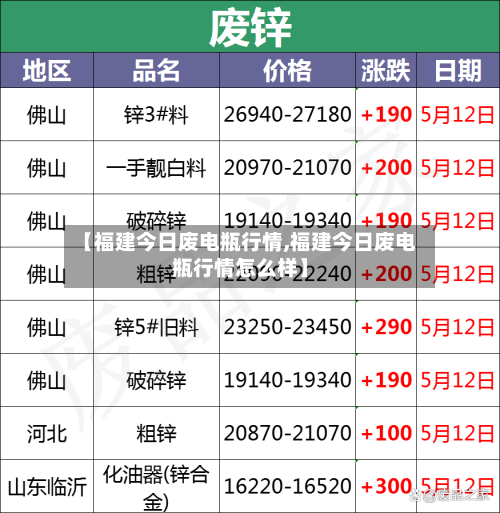 【福建今日废电瓶行情,福建今日废电瓶行情怎么样】-第1张图片