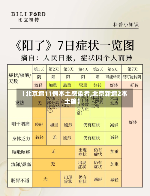 【北京增11例本土感染者,北京新增2本土确】-第2张图片