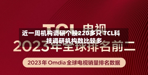 近一周机构调研个股220多只 TCL科技调研机构数比较多-第1张图片