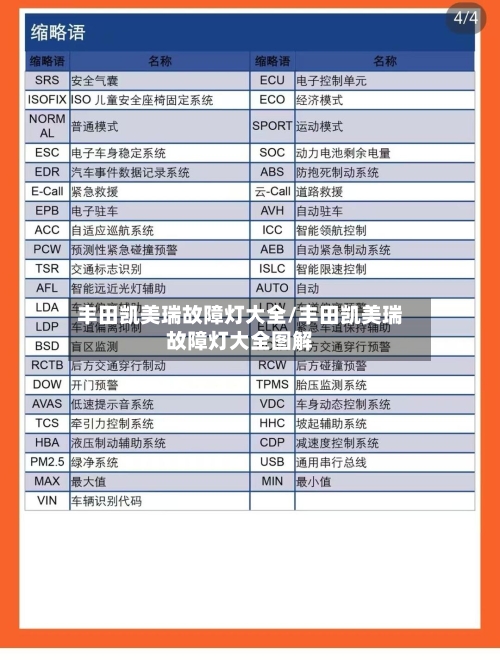 丰田凯美瑞故障灯大全/丰田凯美瑞故障灯大全图解-第1张图片