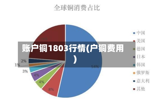 账户铜1803行情(户铜费用)-第1张图片