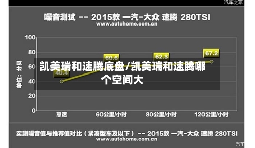 凯美瑞和速腾底盘/凯美瑞和速腾哪个空间大-第1张图片