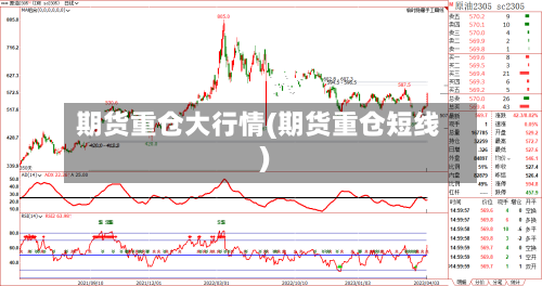 期货重仓大行情(期货重仓短线)-第2张图片