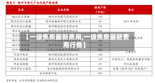 【一级焦炭最新费用,一级焦炭最新费用行情】-第1张图片