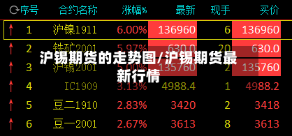 沪锡期货的走势图/沪锡期货最新行情-第1张图片