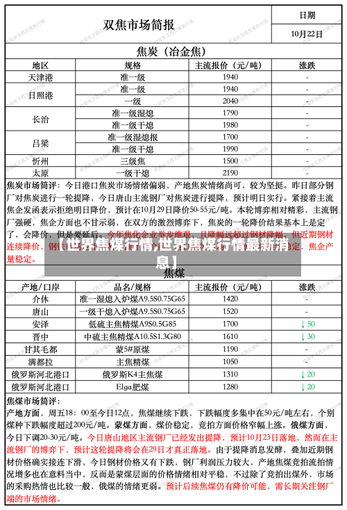 【世界焦煤行情,世界焦煤行情最新消息】-第1张图片