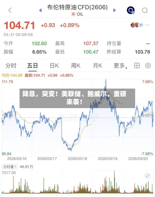 降息，突变！美联储、鲍威尔，重磅来袭！-第1张图片