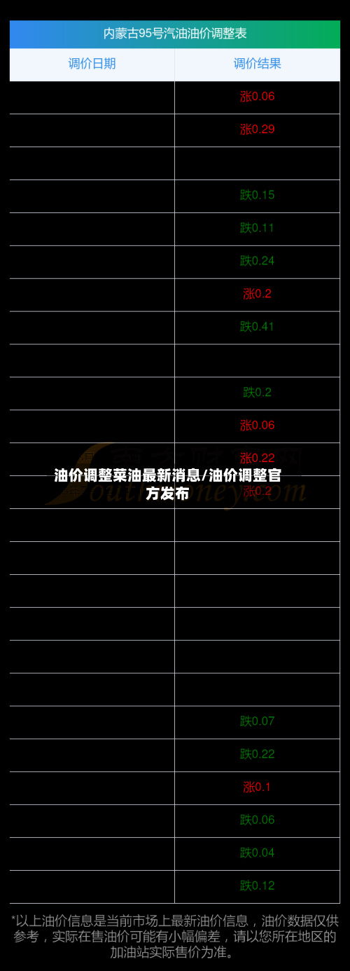 油价调整菜油最新消息/油价调整官方发布-第3张图片