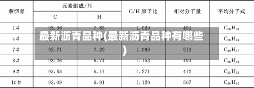 最新沥青品种(最新沥青品种有哪些)-第2张图片